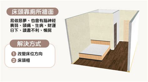 床位對門|15個全新臥室床位、家具擺設風水禁忌與破解，附科學解釋與圖文。